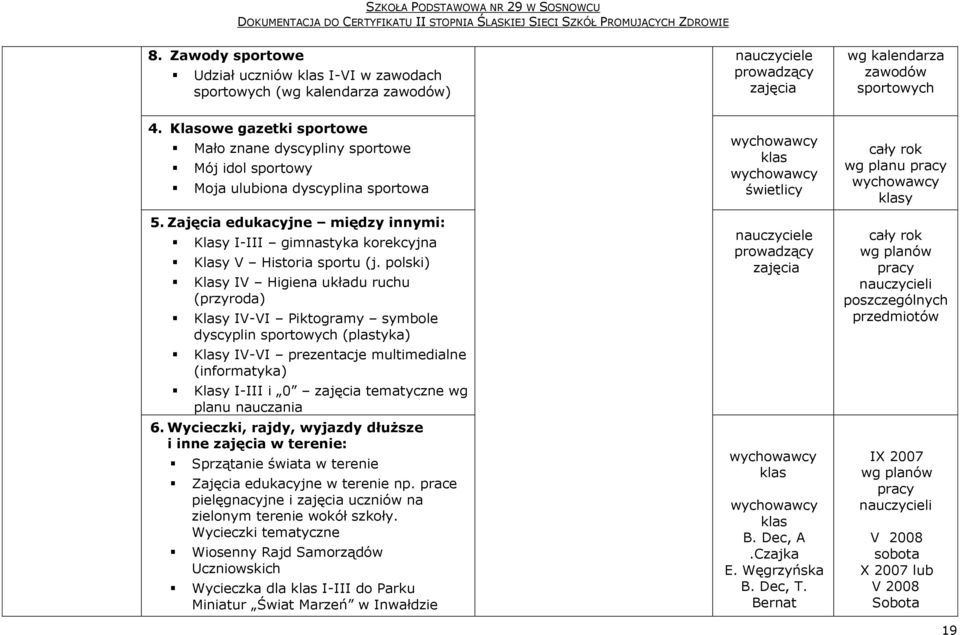Zajęcia edukacyjne między innymi: Klasy I-III gimnastyka korekcyjna Klasy V Historia sportu (j.