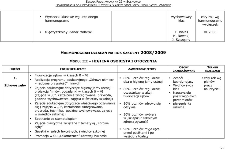 Zdrowe zęby Fluoryzacja zębów w klasach 0 VI Realizacja programu edukacyjnego Zdrowy uśmiech radosna przyszłość i innych Zajęcia edukacyjne dotyczące higieny jamy ustnej - projekcja filmów, pogadanki