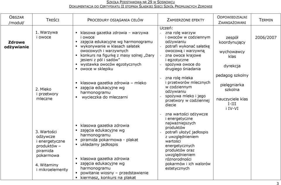 sadów wystawka owoców egzotycznych owoce w sklepiku Uczeń: - zna rolę warzyw i owoców w codziennym odżywianiu - potrafi wykonać sałatkę owocową i warzywną - zna owoce krajowe i egzotyczne - spożywa