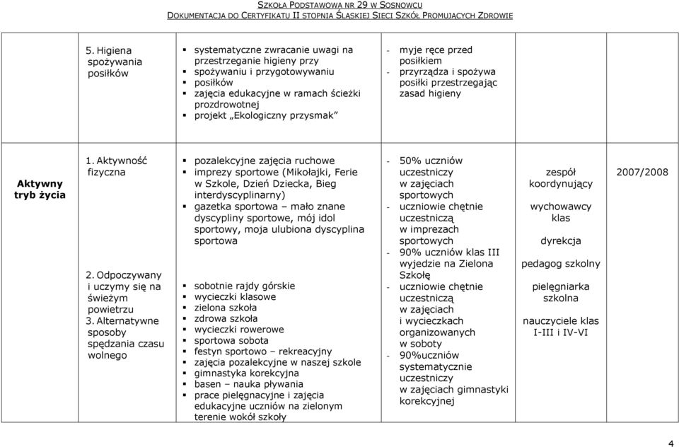 Alternatywne sposoby spędzania czasu wolnego pozalekcyjne zajęcia ruchowe imprezy sportowe (Mikołajki, Ferie w Szkole, Dzień Dziecka, Bieg interdyscyplinarny) gazetka sportowa mało znane dyscypliny