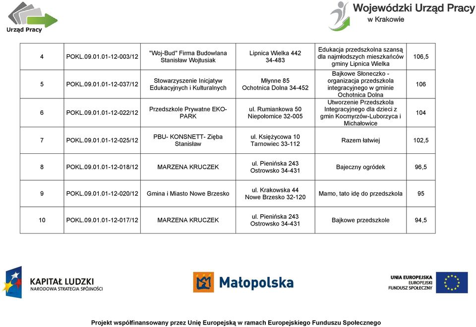 Rumiankowa 50 Niepołomice 32-005 Bajkowe Słoneczko - organizacja przedszkola integracyjnego w gminie Ochotnica Dolna Utworzenie Przedszkola Integracyjnego dla dzieci z gmin Kocmyrzów-Luborzyca i