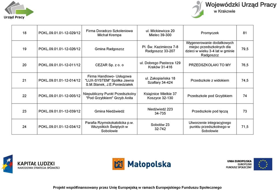 Dobrego Pasterza 129 Kraków 31-416 PRZEDSZKOLAKI TO MY 76,5 21 12-014/12 Firma Handlowo- Usługowa "LUX-SYSTEM" Spółka Jawna S.M.Stanek, J.E.Poniedziałek ul.