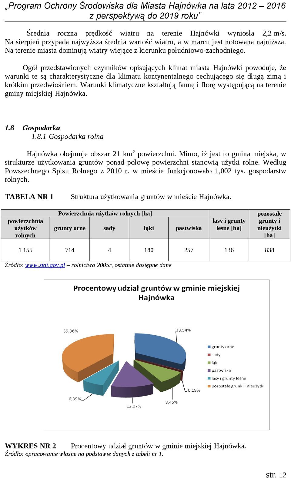 Ogół przedstawionych czynników opisujących klimat miasta Hajnówki powoduje, że warunki te są charakterystyczne dla klimatu kontynentalnego cechującego się długą zimą i krótkim przedwiośniem.