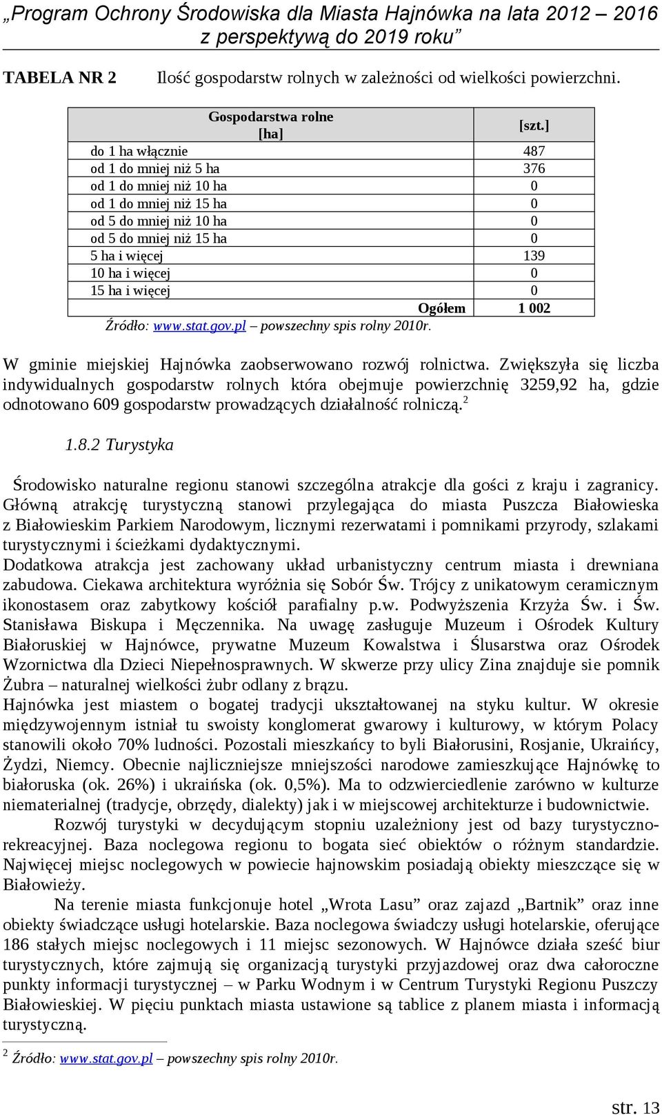 więcej Ogółem Źródło: www.stat.gov.pl powszechny spis rolny 2010r. [szt.] 487 376 0 0 0 0 139 0 0 1 002 W gminie miejskiej zaobserwowano rozwój rolnictwa.