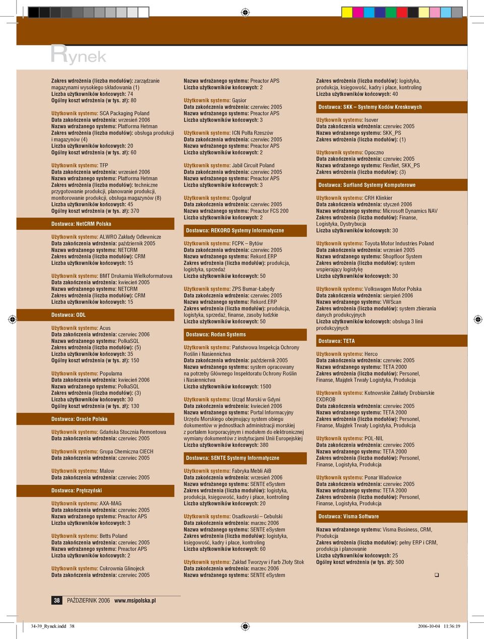zł): 60 Użytkownik systemu: TFP Data zakończenia wdrożenia: wrzesień Platforma Hetman techniczne przygotowanie produkcji, planowanie produkcji, monitorowanie produkcji, obsługa magazynów (8) Liczba