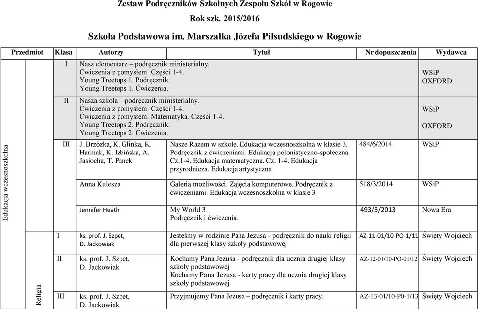 Podręcznik. Young Treetops 1. Ćwiczenia. Nasza szkoła podręcznik ministerialny. Ćwiczenia z pomysłem. Części 1-4. Ćwiczenia z pomysłem. Matematyka. Części 1-4. Young Treetops 2. Podręcznik.