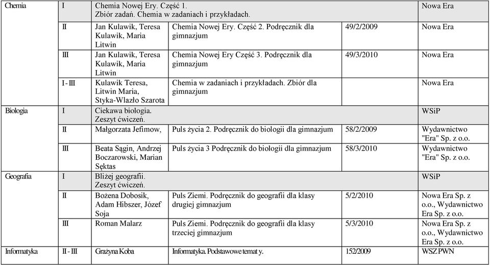 Chemia Nowej Ery. Część 2. Podręcznik dla Chemia Nowej Ery Część 3. Podręcznik dla Chemia w zadaniach i przykładach.