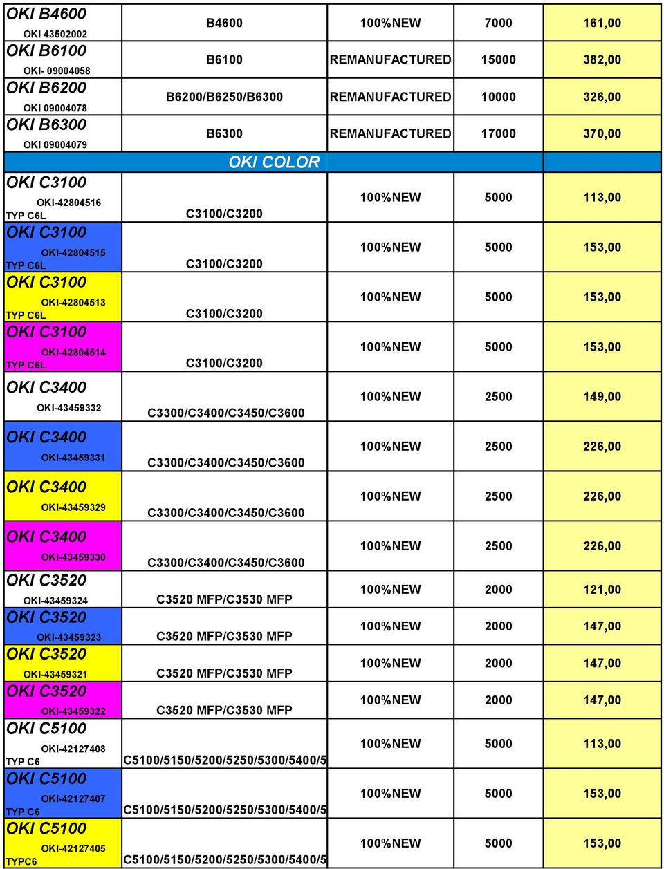 B6200/B6250/B6300 REMANUFACTURED 10000 326,00 B6300 REMANUFACTURED 17000 370,00 C3100/C3200 C3100/C3200 C3100/C3200 C3100/C3200 COLOR C3300/C3400/C3450/C3600 C3300/C3400/C3450/C3600