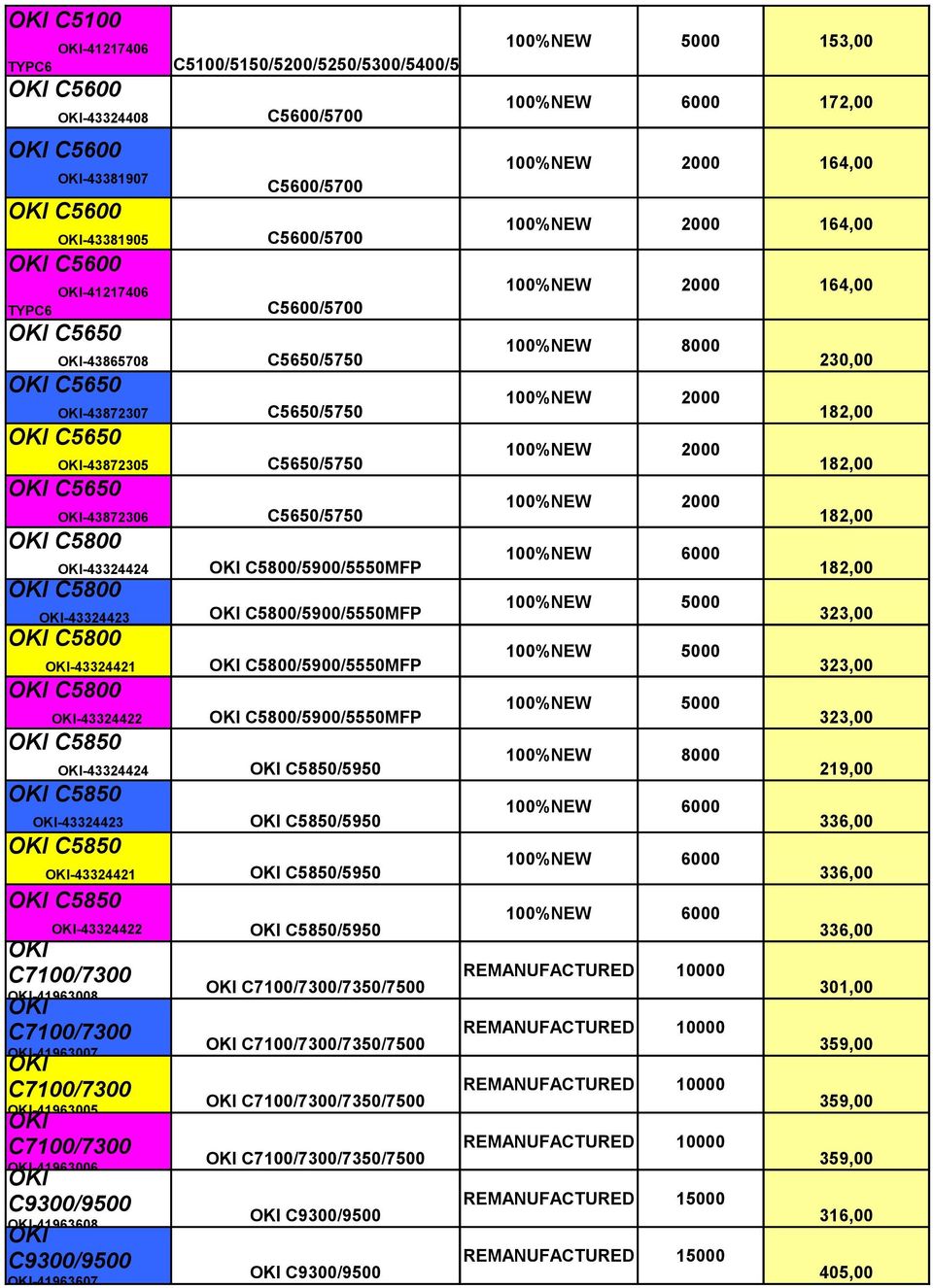 100%NEW 5000 153,00 C5100/5150/5200/5250/5300/5400/5450/5510/5540 C5600/5700 C5600/5700 C5600/5700 C5600/5700 C5650/5750 C5650/5750 C5650/5750 C5650/5750 C5800/5900/5550MFP C5800/5900/5550MFP