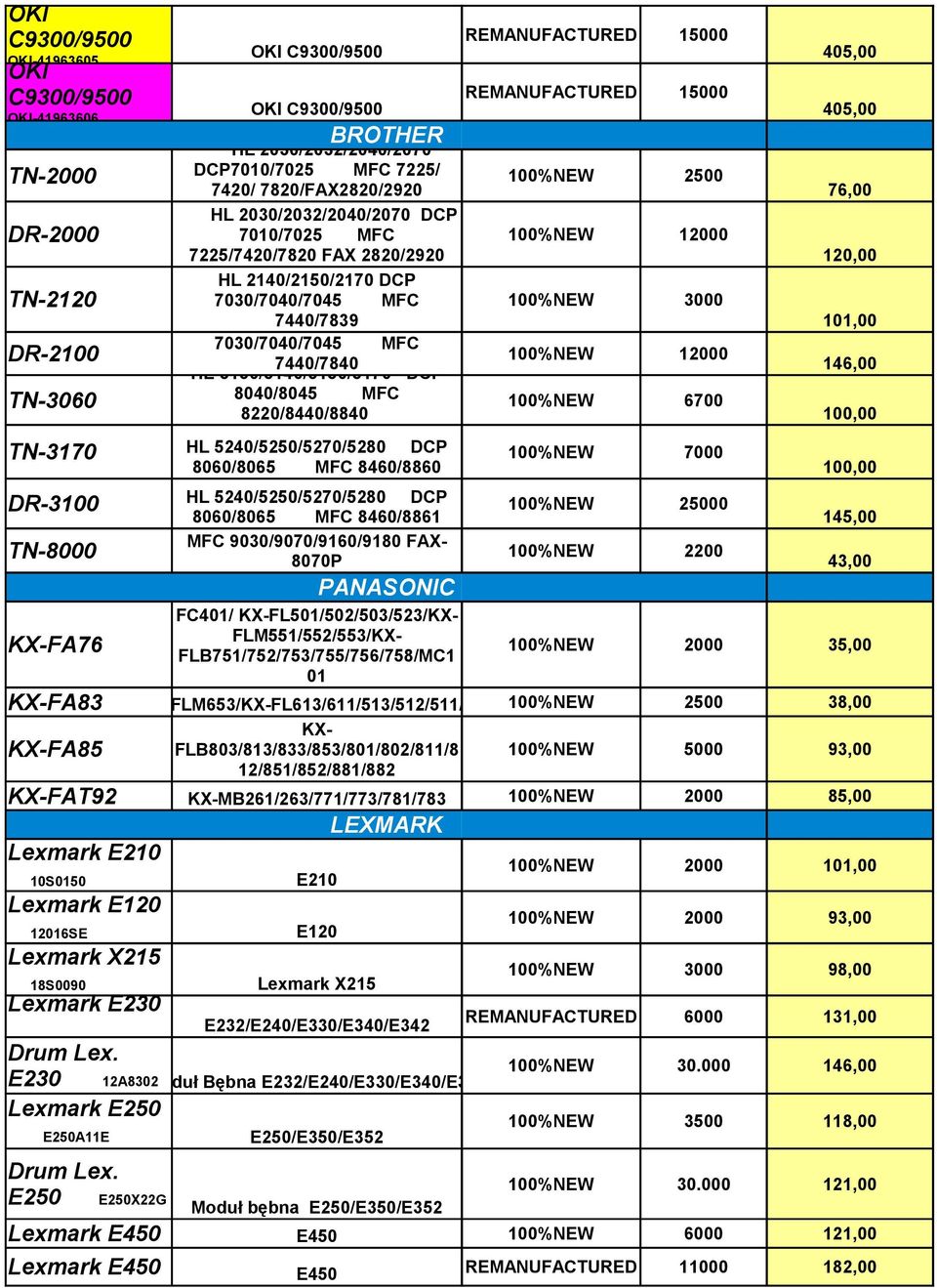 7030/7040/7045 MFC 7440/7840 HL-5130/5140/5150/5170 DCP 100%NEW 12000 TN-3060 8040/8045 MFC 8220/8440/8840 100%NEW 6700 TN-3170 HL 5240/5250/5270/5280 DCP 100%NEW 7000 8060/8065 MFC 8460/8860 DR-3100