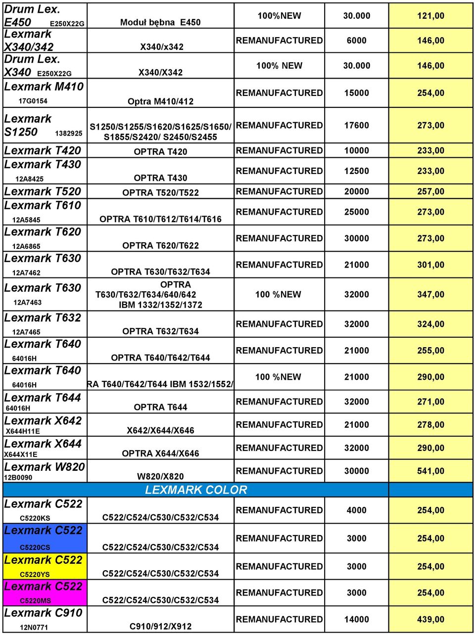 Lexmark T430 12A8425 OPTRA T430 REMANUFACTURED 12500 233,00 Lexmark T520 OPTRA T520/T522 REMANUFACTURED 20000 257,00 Lexmark T610 12A5845 Lexmark T620 12A6865 Lexmark T630 12A7462 Lexmark T630