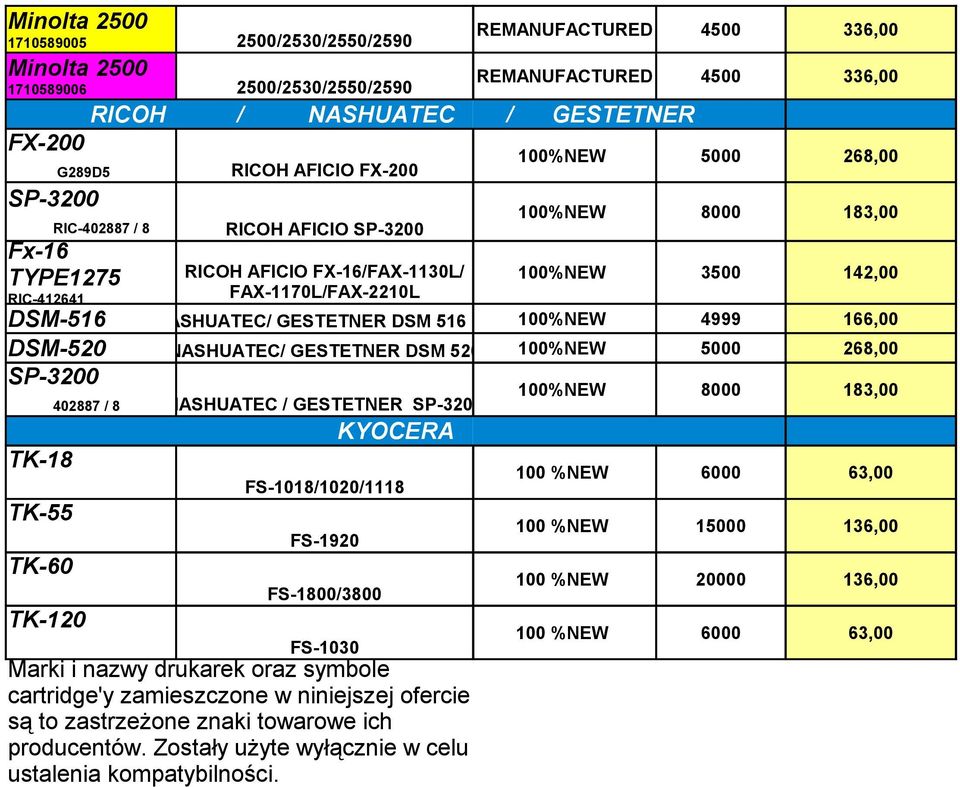 183,00 RICOH AFICIO FX-16/FAX-1130L/ 100%NEW 3500 142,00 FAX-1170L/FAX-2210L DSM-516 NASHUATEC/ GESTETNER DSM 516 PF 100%NEW 4999 166,00 DSM-520 NASHUATEC/ GESTETNER DSM 520 100%NEW 5000 268,00