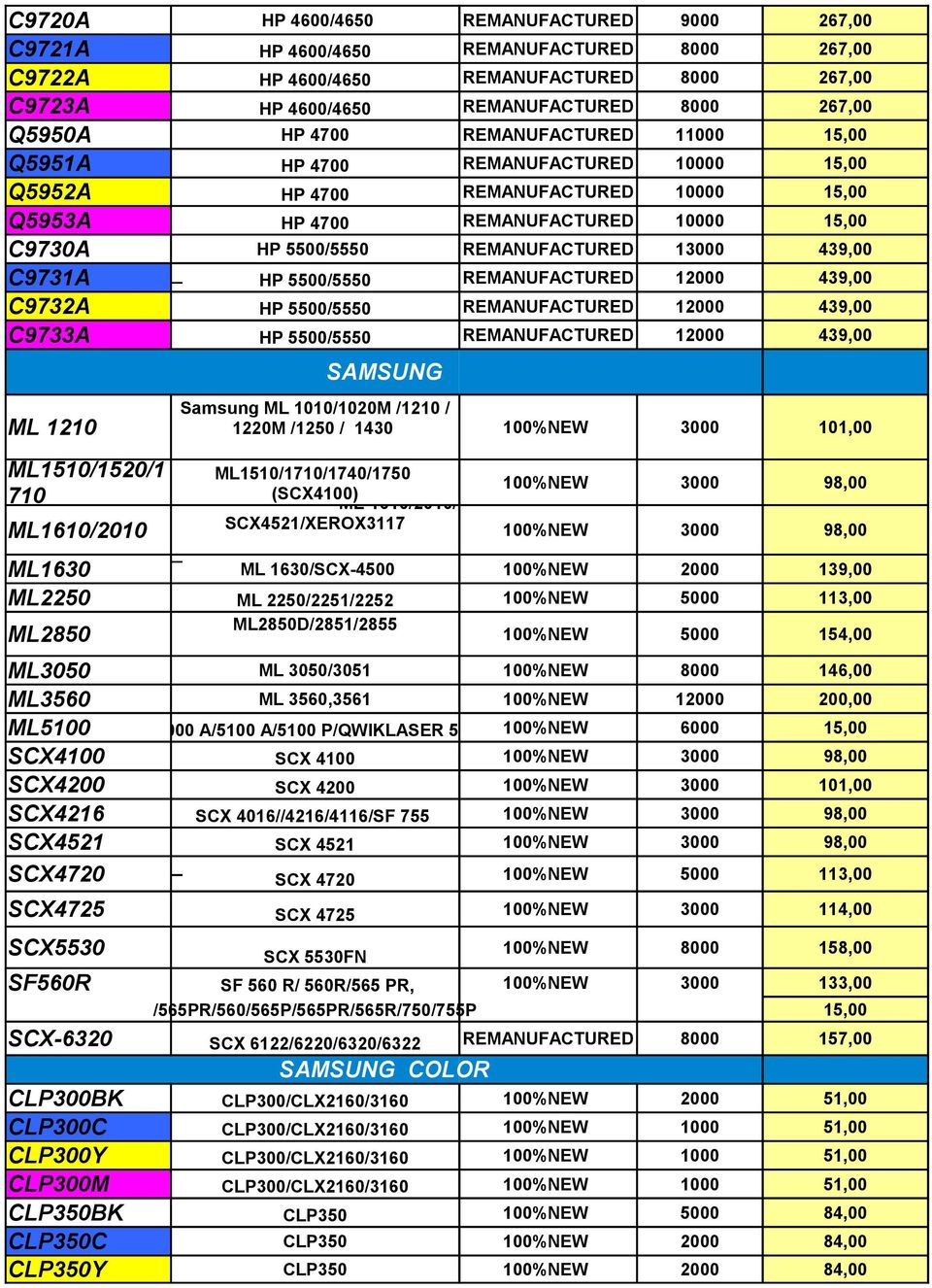 439,00 C9731A HP 5500/5550 REMANUFACTURED 12000 439,00 C9732A HP 5500/5550 REMANUFACTURED 12000 439,00 C9733A HP 5500/5550 REMANUFACTURED 12000 439,00 SAMSUNG ML 1210 1220M /1250 / 1430 100%NEW 3000
