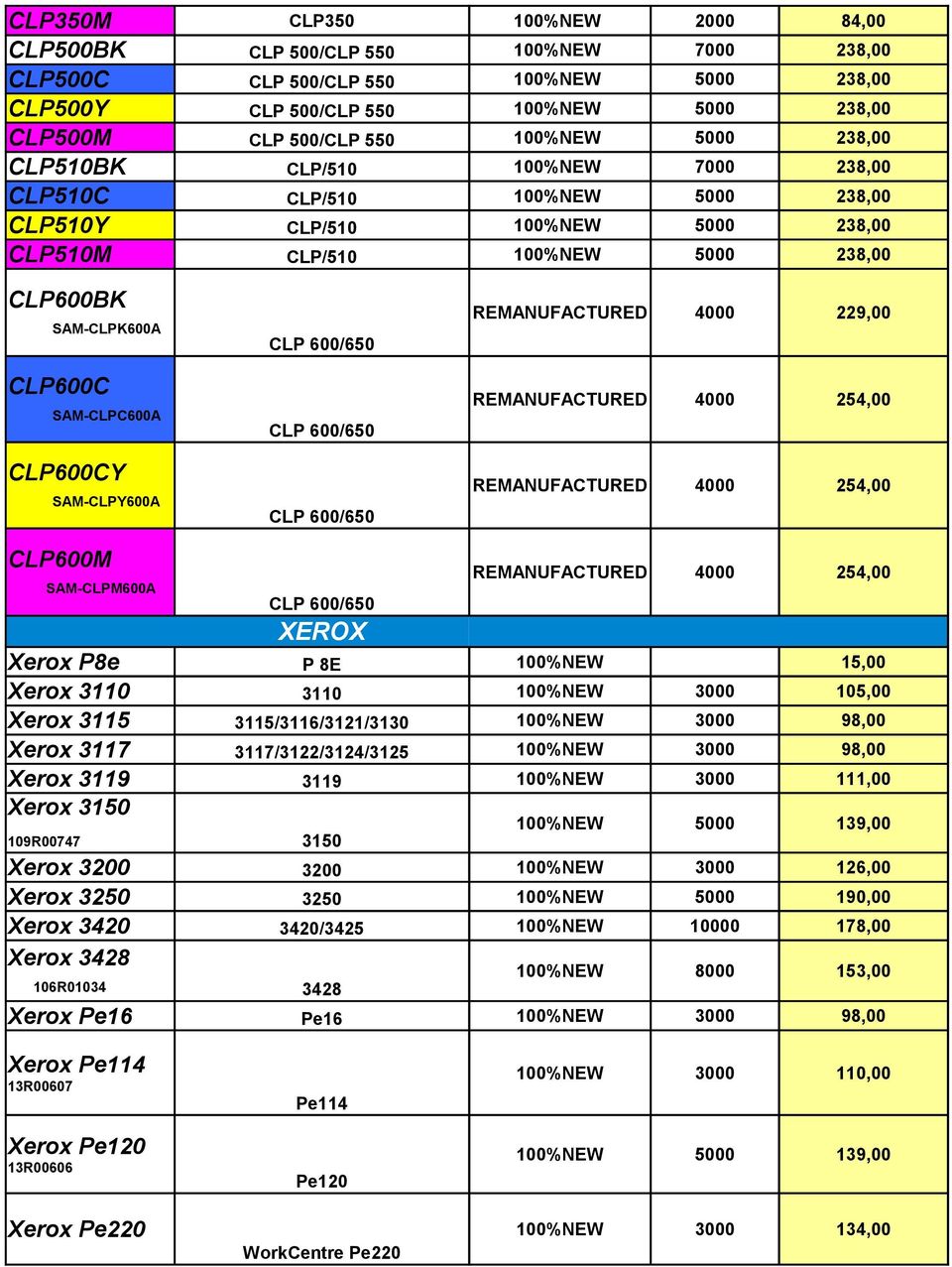 CLP600CY SAM-CLPY600A CLP 600/650 CLP 600/650 CLP 600/650 REMANUFACTURED 4000 229,00 REMANUFACTURED 4000 254,00 REMANUFACTURED 4000 254,00 CLP600M CLP 600/650 REMANUFACTURED 4000 254,00 XEROX Xerox