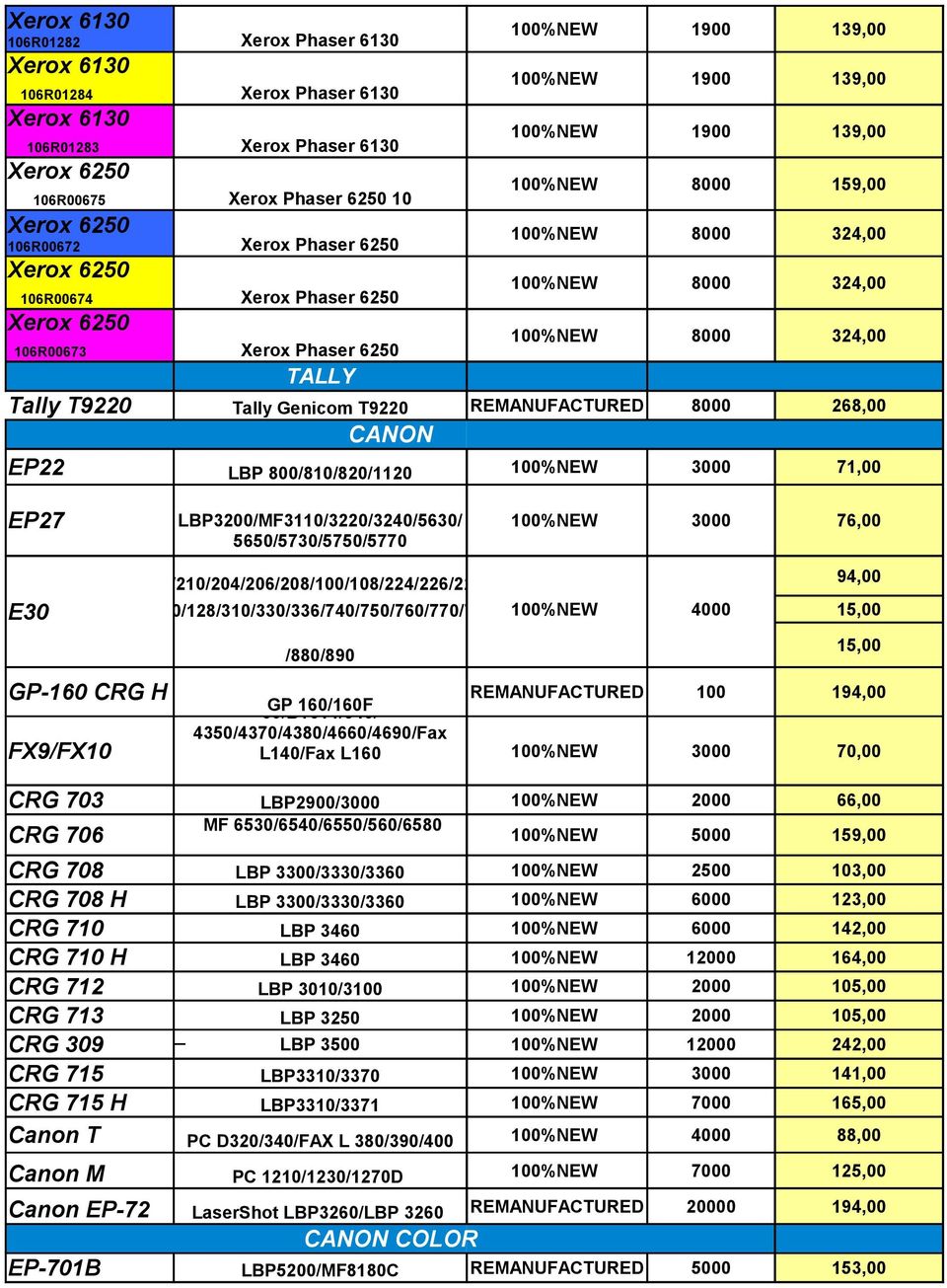 100%NEW 8000 324,00 TALLY Tally T9220 Tally Genicom T9220 REMANUFACTURED 8000 268,00 CANON EP22 LBP 800/810/820/1120 100%NEW 3000 71,00 EP27 LBP3200/MF3110/3220/3240/5630/ 100%NEW 3000 76,00