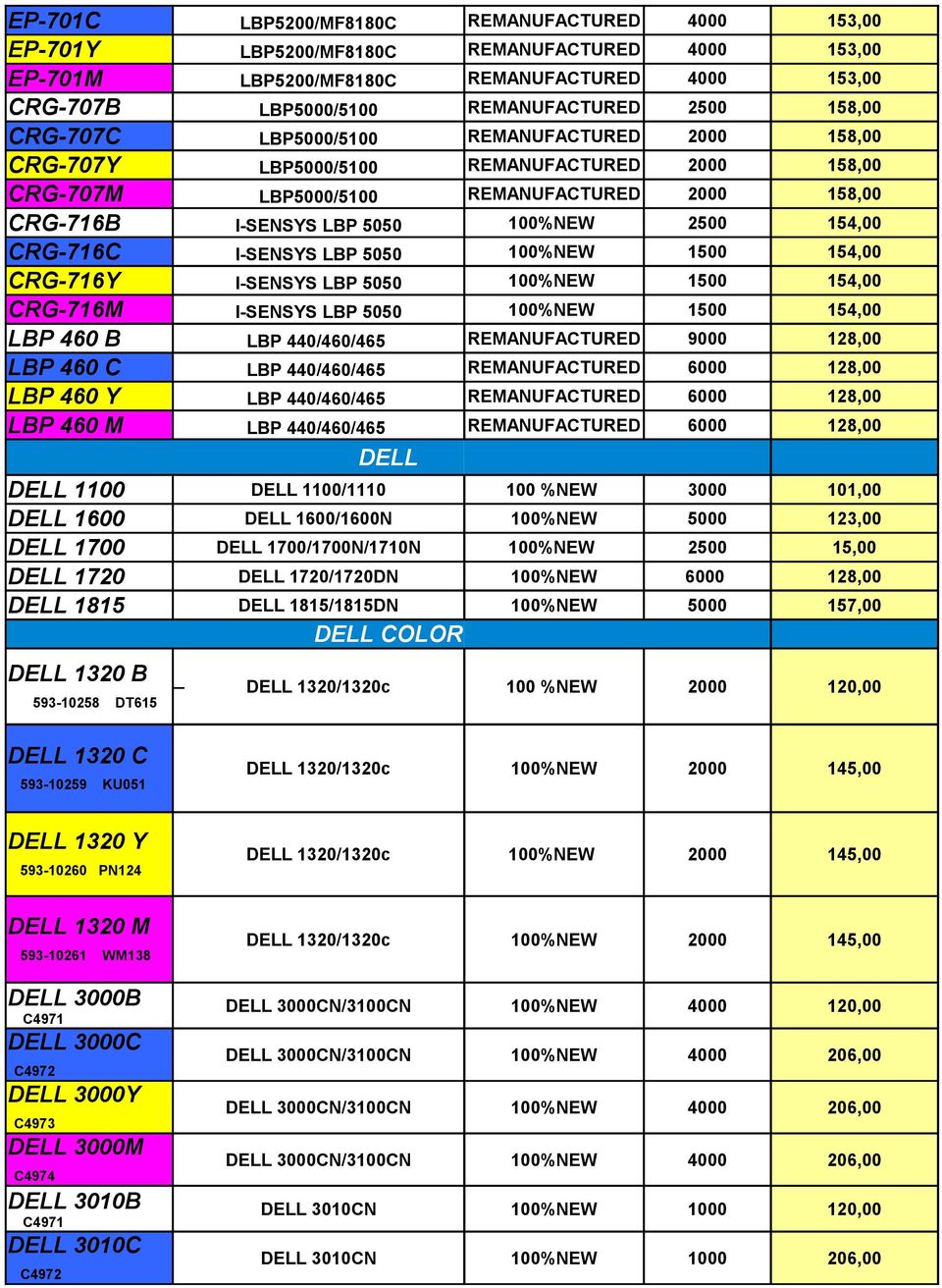 154,00 CRG-716C I-SENSYS LBP 5050 100%NEW 1500 154,00 CRG-716Y I-SENSYS LBP 5050 100%NEW 1500 154,00 CRG-716M I-SENSYS LBP 5050 100%NEW 1500 154,00 LBP 460 B LBP 440/460/465 REMANUFACTURED 9000