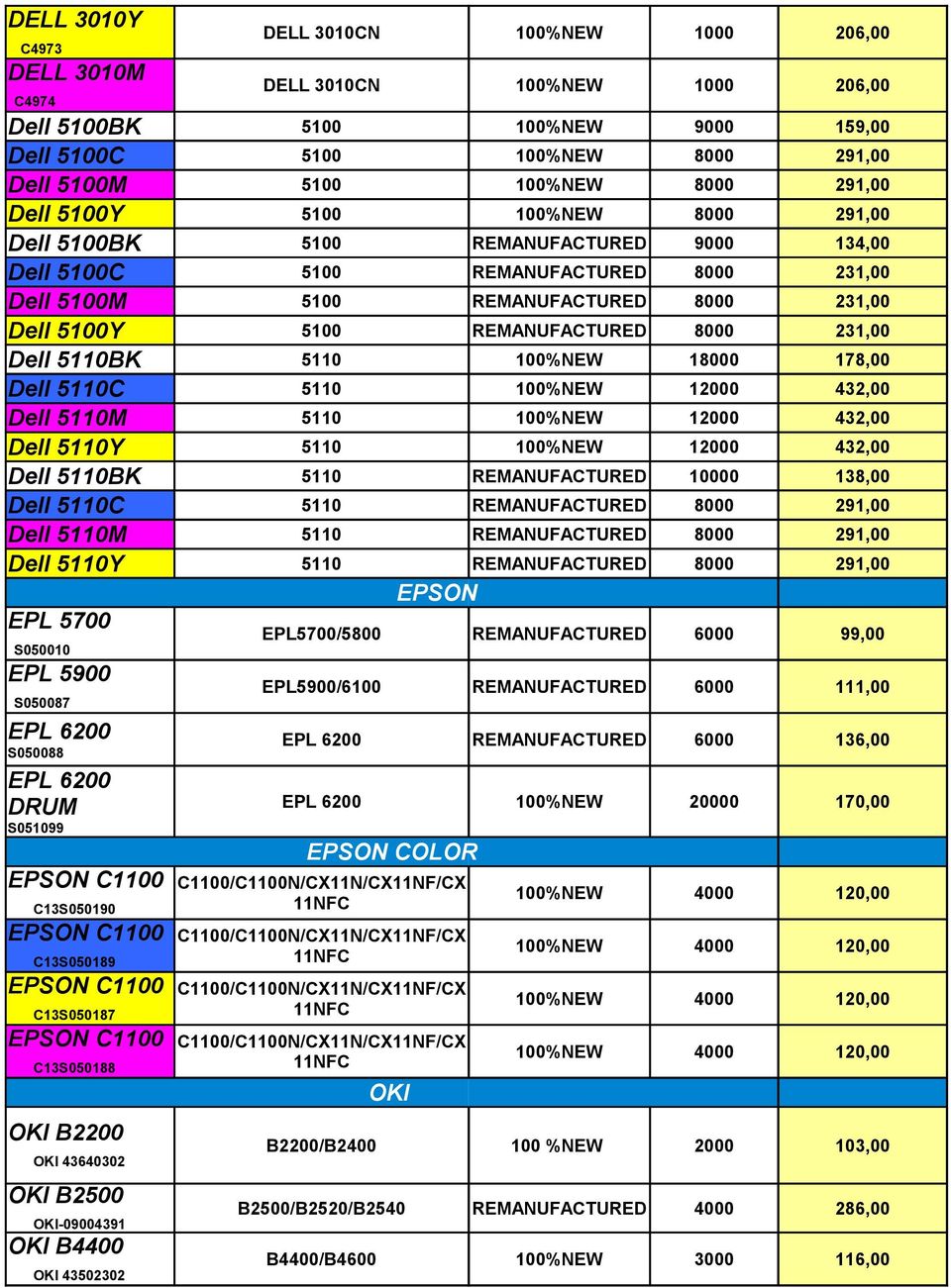 REMANUFACTURED 8000 231,00 Dell 5110BK 5110 100%NEW 18000 178,00 Dell 5110C 5110 100%NEW 12000 432,00 Dell 5110M 5110 100%NEW 12000 432,00 Dell 5110Y 5110 100%NEW 12000 432,00 Dell 5110BK 5110