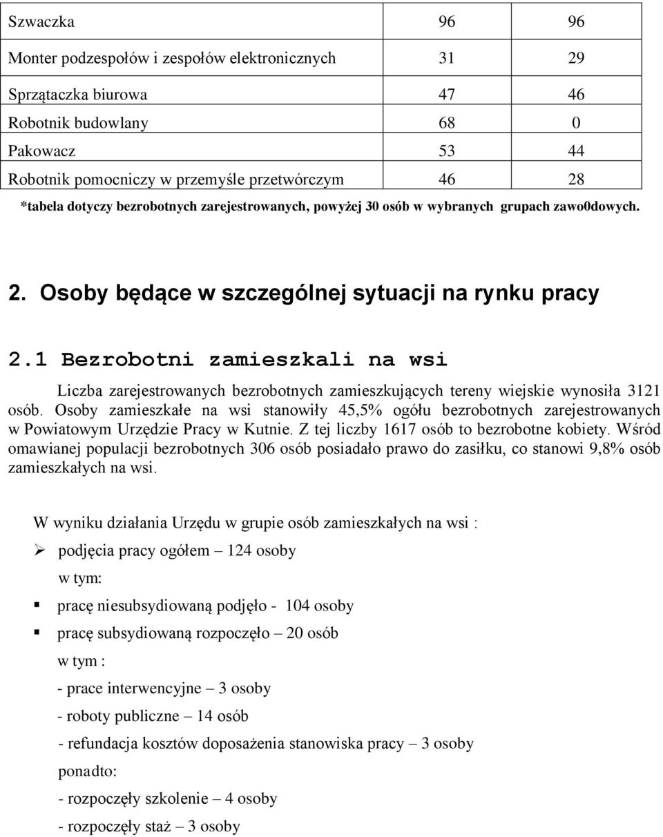 1 Bezrobotni zamieszkali na wsi Liczba zarejestrowanych bezrobotnych zamieszkujących tereny wiejskie wynosiła 3121 osób.