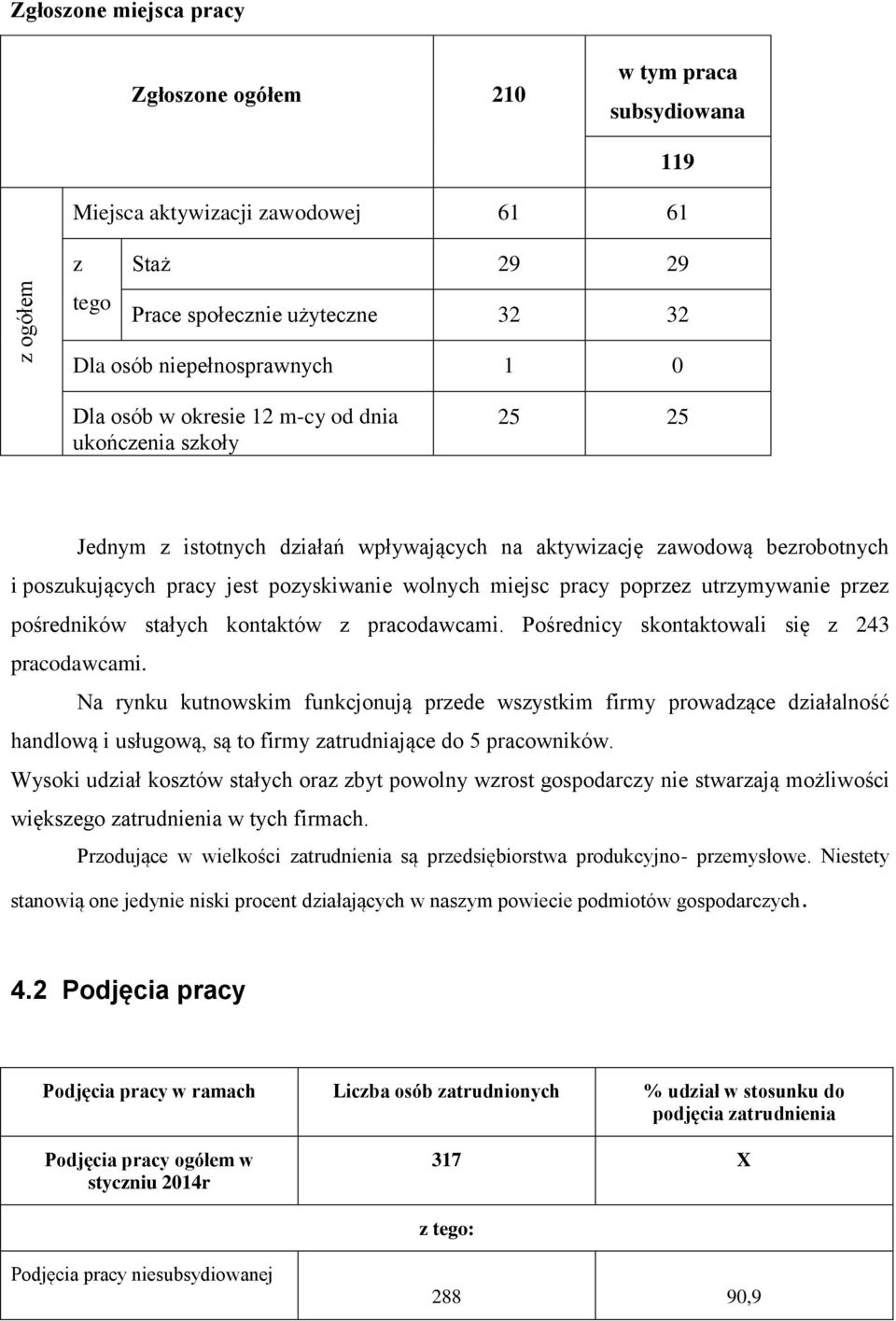 poprzez utrzymywanie przez pośredników stałych kontaktów z pracodawcami. Pośrednicy skontaktowali się z 243 pracodawcami.