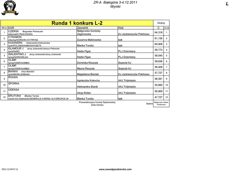 KASANDRA /Aleksandra Kiełczewska sp/kl/po/00/kimson/kaseta Blanka Turska bpk 0,0 GAMOUR J Jerzy Joskowski/Janusz Pellowski sp/kl/nard Nadia Figas PJ Dziemiany, WAENTINO J Jerzy Joskowski/Jerzy