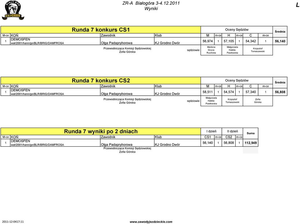 Runda konkurs CS DEMOSFEN wał/00/hann/gn/br/brig/damfrosa Olga Padapryhorowa KJ Grodno Dwór,,,0,0 Zofia