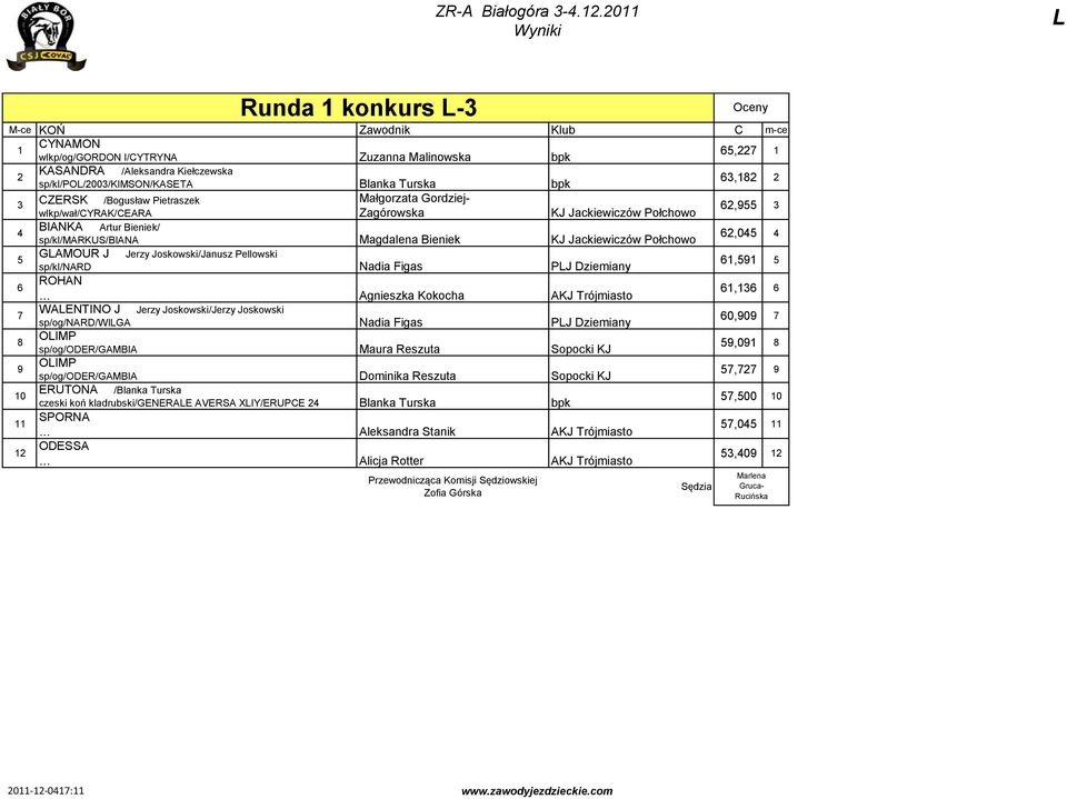 /Bogusław Pietraszek Gordziejwlkp/wał/CYRAK/CEARA Zagórowska KJ Jackiewiczów Połchowo, BIANKA Artur Bieniek/ sp/kl/markus/biana Magdalena Bieniek KJ Jackiewiczów Połchowo,0 GAMOUR J Jerzy