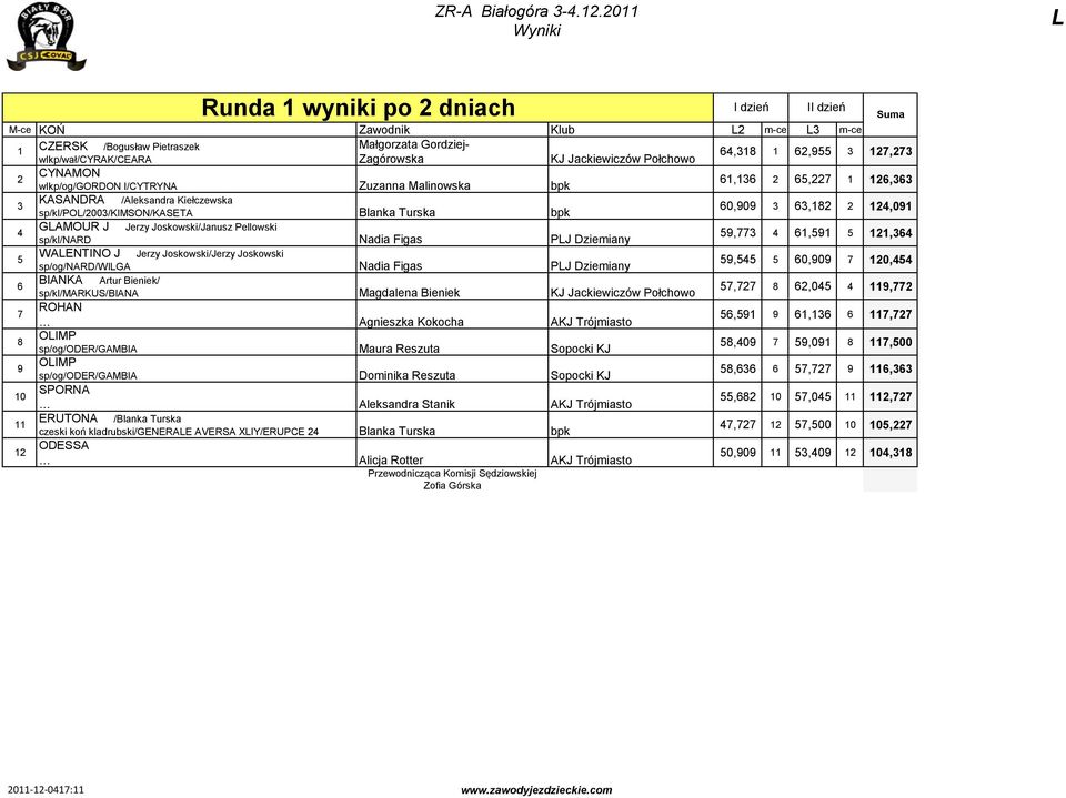 I/CYTRYNA Zuzanna Malinowska bpk,,, KASANDRA /Aleksandra Kiełczewska sp/kl/po/00/kimson/kaseta Blanka Turska bpk 0,0,,0 GAMOUR J Jerzy Joskowski/Janusz Pellowski sp/kl/nard Nadia Figas PJ