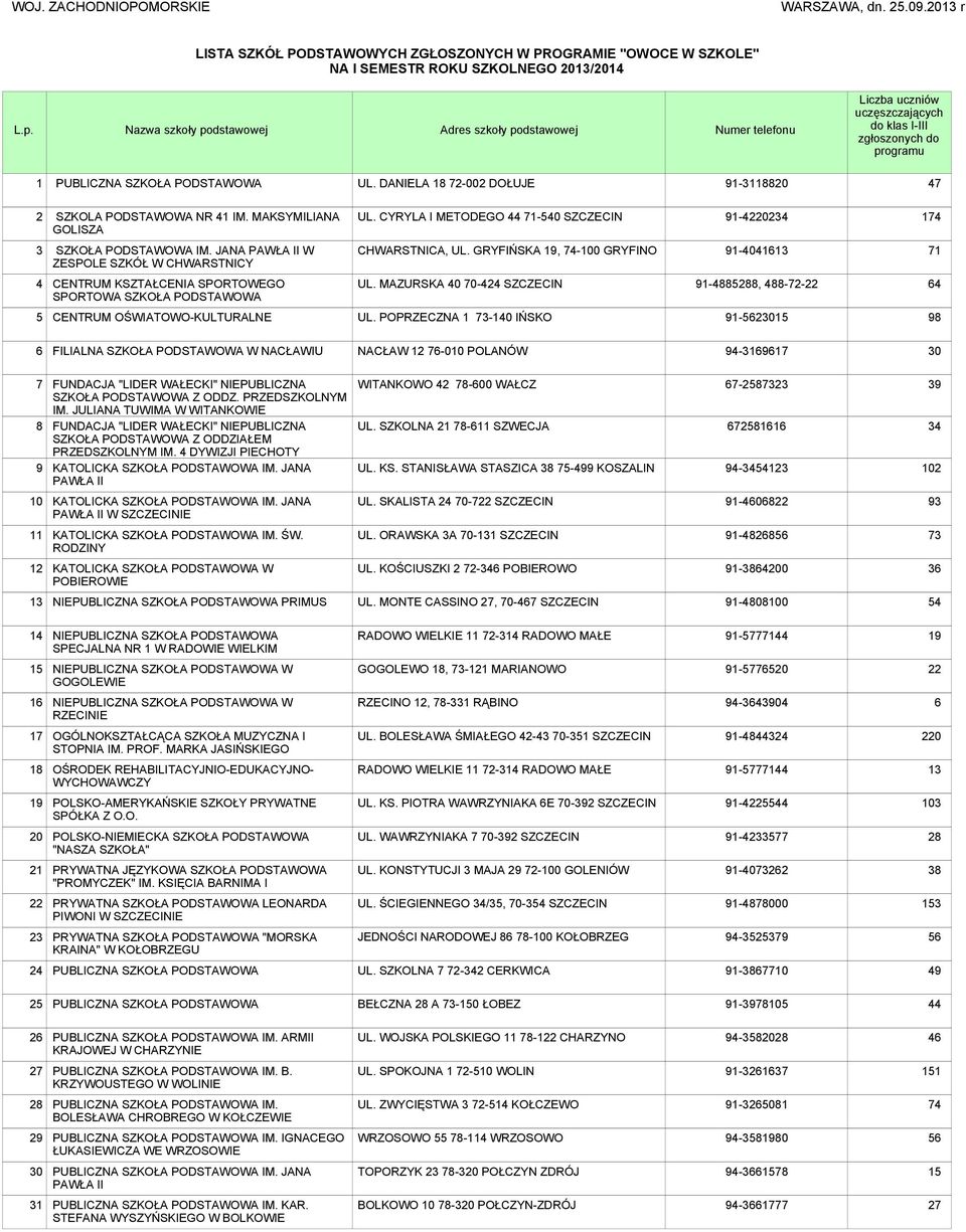 do klas I-III zgłoszonych do programu 1 PUBLICZNA SZKOŁA PODSTAWOWA UL. DANIELA 18 72-002 DOŁUJE 91-3118820 2 SZKOLA PODSTAWOWA NR IM. MAKSYMILIANA GOLISZA UL.