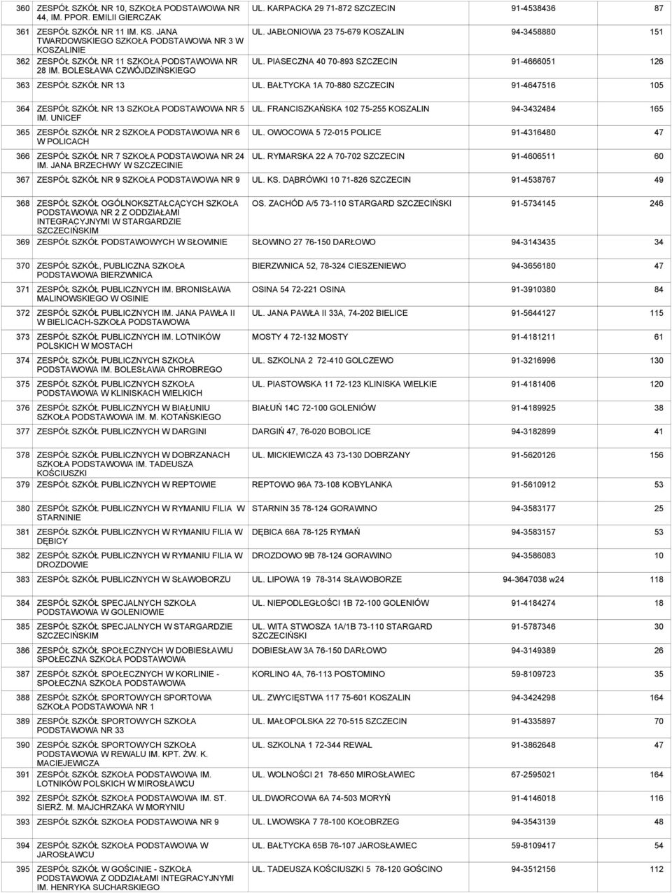 PIASECZNA 70-893 SZCZECIN 94-3458880 91-46651 151 1 363 ZESPÓŁ SZKÓŁ NR 13 UL. BAŁTYCKA 1A 70-880 SZCZECIN 91-46516 105 364 ZESPÓŁ SZKÓŁ NR 13 SZKOŁA PODSTAWOWA NR 5 IM. UNICEF UL.