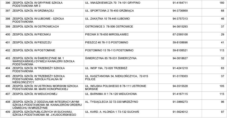 ZAKĄTNA 10 78-445 ŁUBOWO 94-57313 46 9 ZESPÓŁ SZKÓŁ W OSTROWICACH OSTROWICE 3 78-506 OSTROWICE 94-3615293 0 ZESPÓŁ SZKÓŁ W PIECNIKU PIECNIK 8 78-650 MIROSŁAWIEC 67-2595108 29 1 ZESPÓŁ SZKÓŁ W