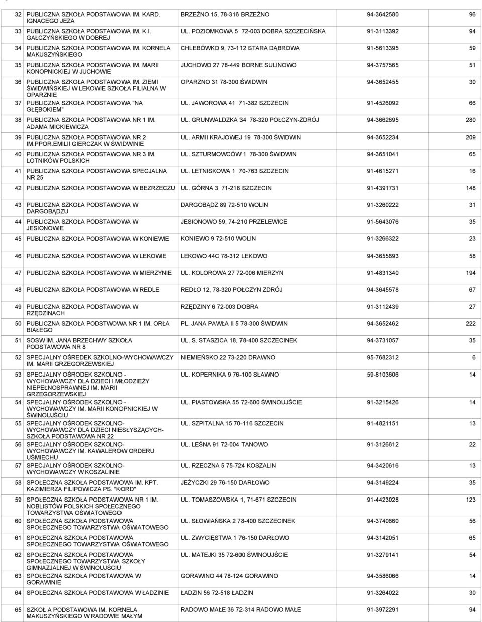 MARII KONOPNICKIEJ W JUCHOWIE JUCHOWO 27 78-449 BORNE SULINOWO 94-575 51 36 PUBLICZNA SZKOŁA PODSTAWOWA IM.