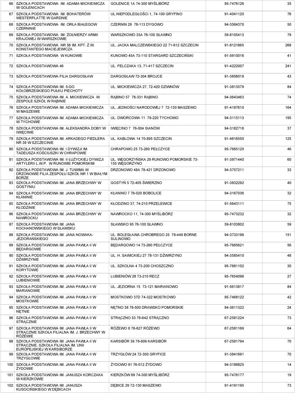 ŻOŁNIERZY ARMII KRAJOWEJ W WARSZKOWIE WARSZKOWO A 76-100 SŁAWNO 59-81053 79 70 SZKOŁA PODSTAWOWA NR IM. KPT. Ż.W. KONSTANTEGO MACIEJEWICZA UL.