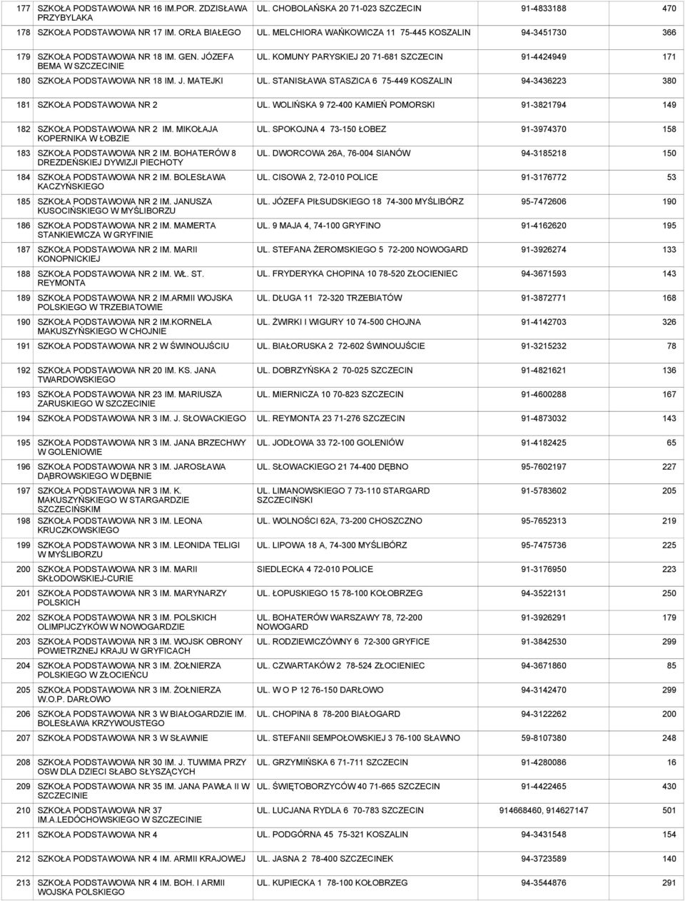 KOMUNY PARYSKIEJ 20 71-681 SZCZECIN 91-4424949 171 180 SZKOŁA PODSTAWOWA NR 18 IM. J. MATEJKI UL. STANISŁAWA STASZICA 6 75-449 KOSZALIN 94-3436223 380 181 SZKOŁA PODSTAWOWA NR 2 UL.