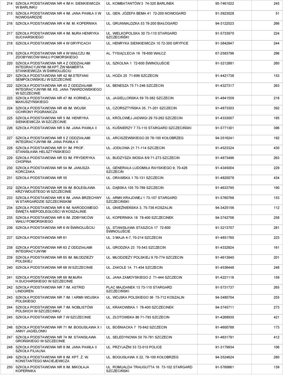WIELKOPOLSKA 73-110 STARGARD SZCZECIŃŚKI 91-570 224 218 SZKOŁA PODSTAWOWA NR 4 W GRYFICACH UL. HENRYKA SIENKIEWICZA 10 72-0 GRYFICE 91-38429 244 219 SZKOŁA PODSTAWOWA NR 4 W WAŁCZU IM.