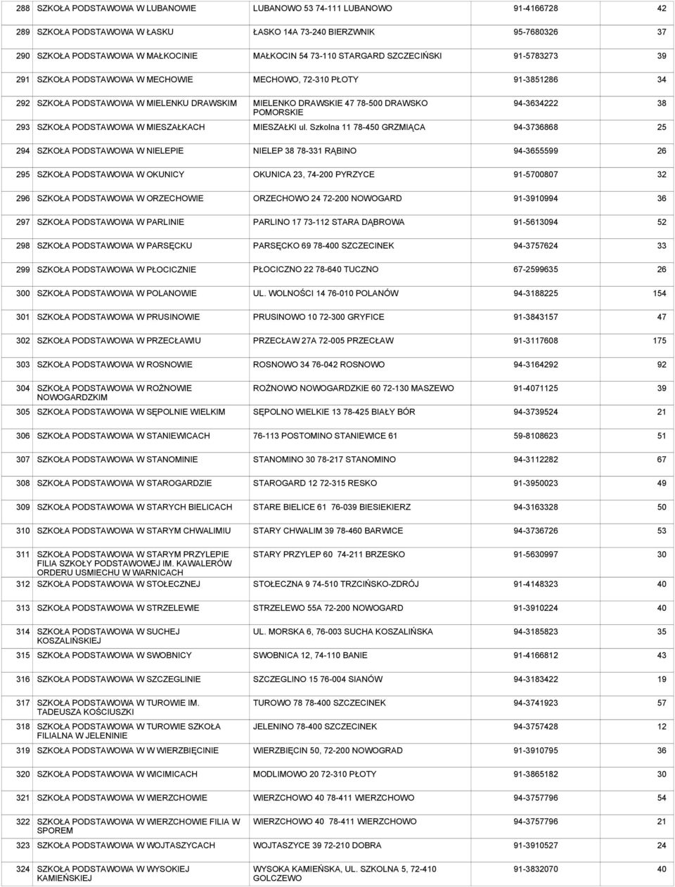 293 SZKOŁA PODSTAWOWA W MIESZAŁKACH MIESZAŁKI ul.