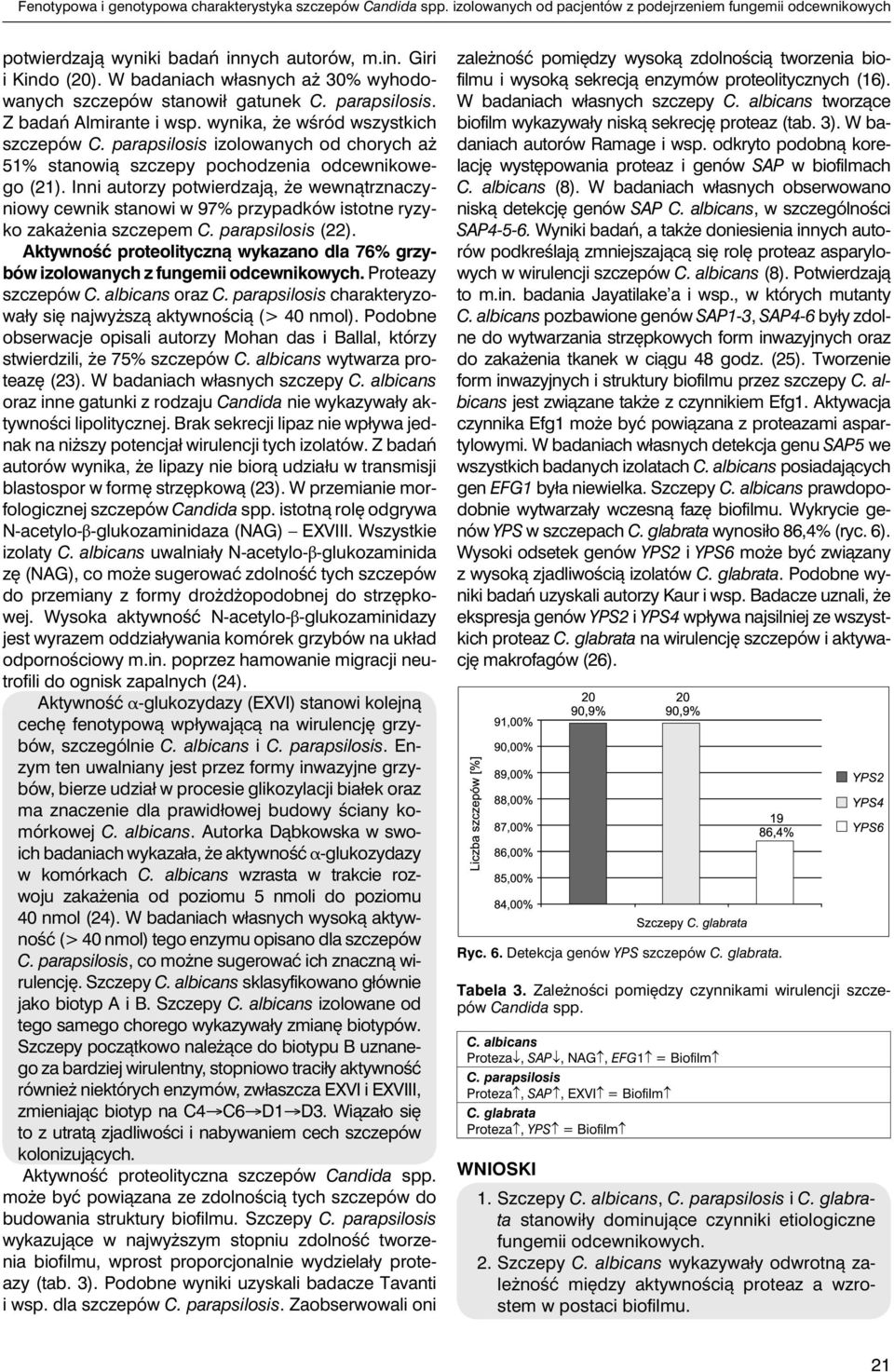 parapsilosis izolowanych od chorych aż 5% stanowią szczepy pochodzenia odcewnikowego ().