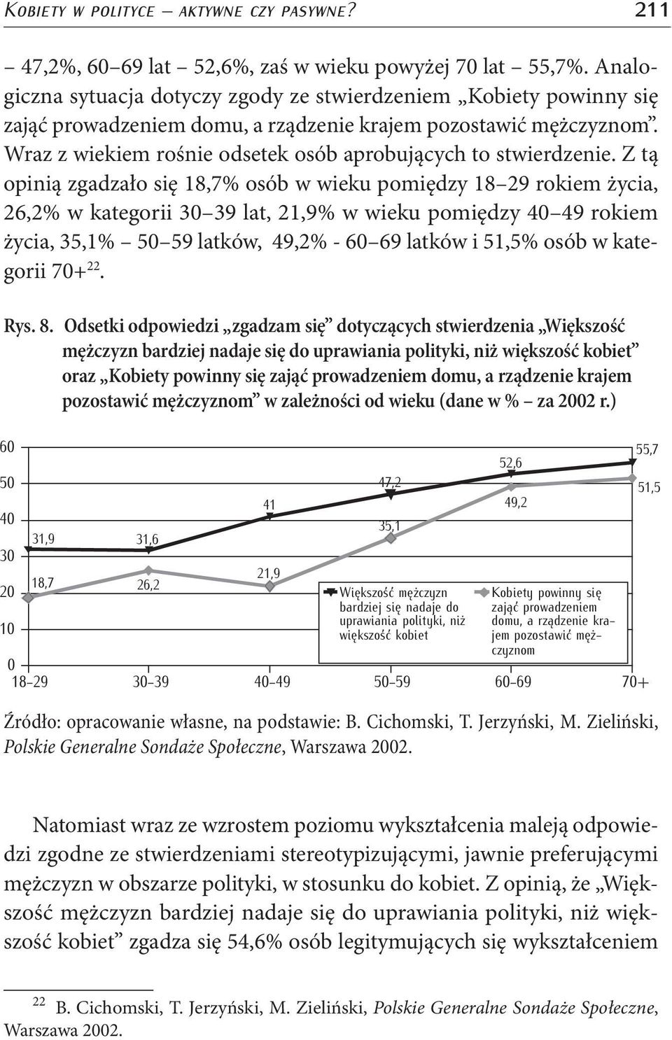 Wraz z wiekiem rośnie odsetek osób aprobujących to stwierdzenie.