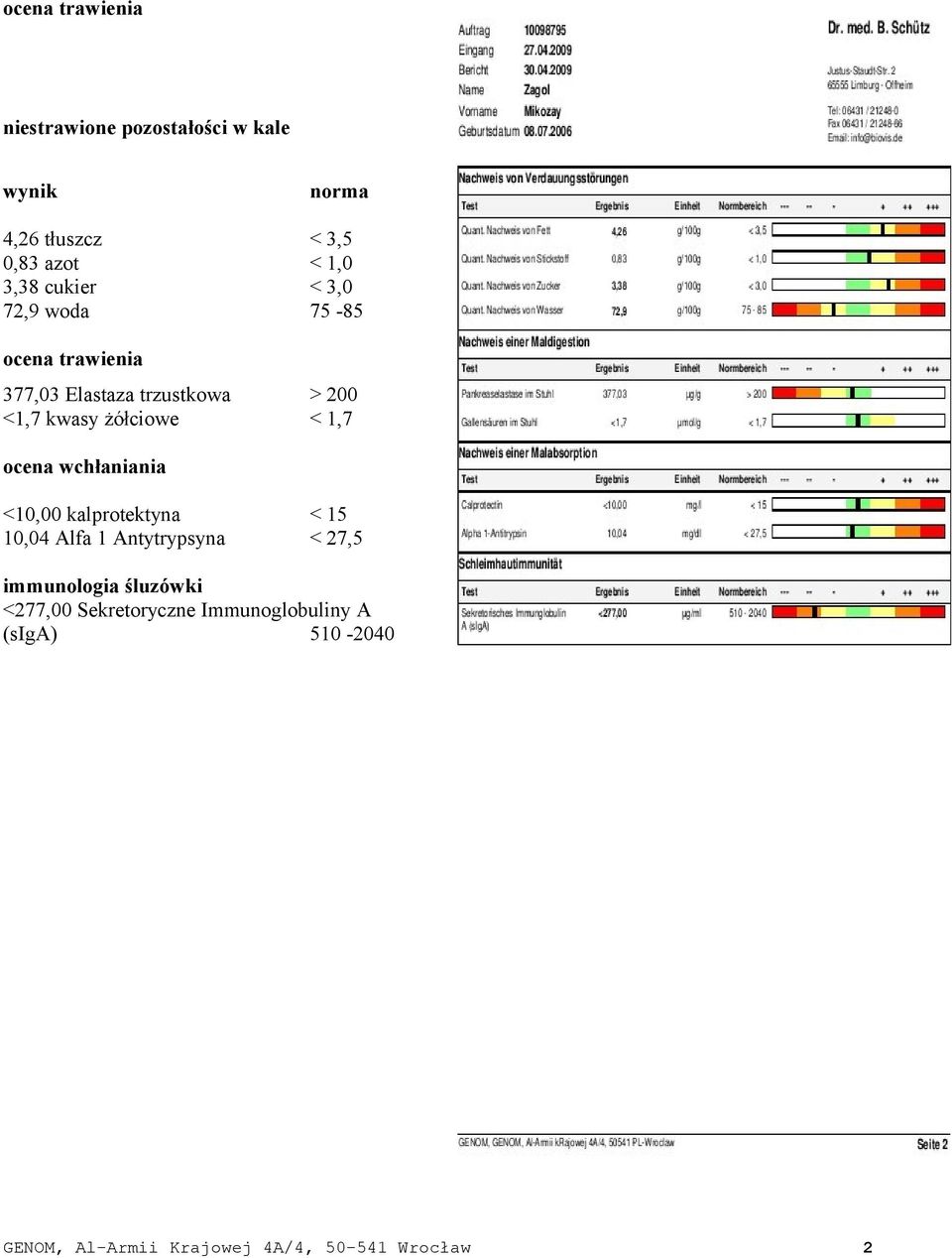 1,7 ocena wchłaniania <10,00 kalprotektyna < 15 10,04 Alfa 1 Antytrypsyna < 27,5 immunologia śluzówki