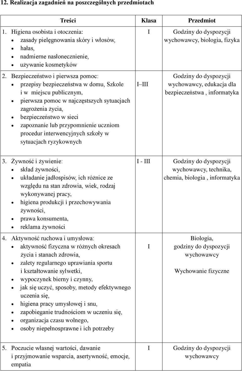 Bezpieczeństwo i pierwsza pomoc: przepisy bezpieczeństwa w domu, Szkole i w miejscu publicznym, pierwsza pomoc w najczęstszych sytuacjach zagrożenia życia, bezpieczeństwo w sieci zapoznanie lub