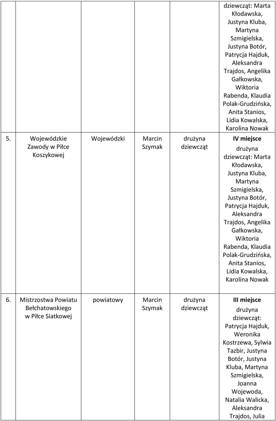 Mistrzostwa Powiatu Bełchatowskiego w Piłce Siatkowej II : Patrycja Hajduk, Weronika Kostrzewa, Sylwia Tazbir, Justyna Botór, Justyna Kluba, Martyna Szmigielska, Joanna