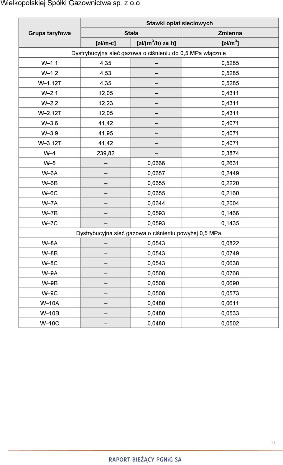 12T 41,42 0,4071 W 4 239,82 0,3874 W 5 0,0666 0,2631 W 6A 0,0657 0,2449 W 6B 0,0655 0,2220 W 6C 0,0655 0,2160 W 7A 0,0644 0,2004 W 7B