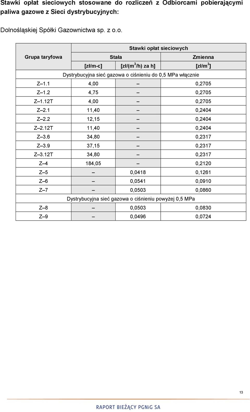 1 11,40 0,2404 Z 2.2 12,15 0,2404 Z 2.12T 11,40 0,2404 Z 3.6 34,80 0,2317 Z 3.9 37,15 0,2317 Z 3.