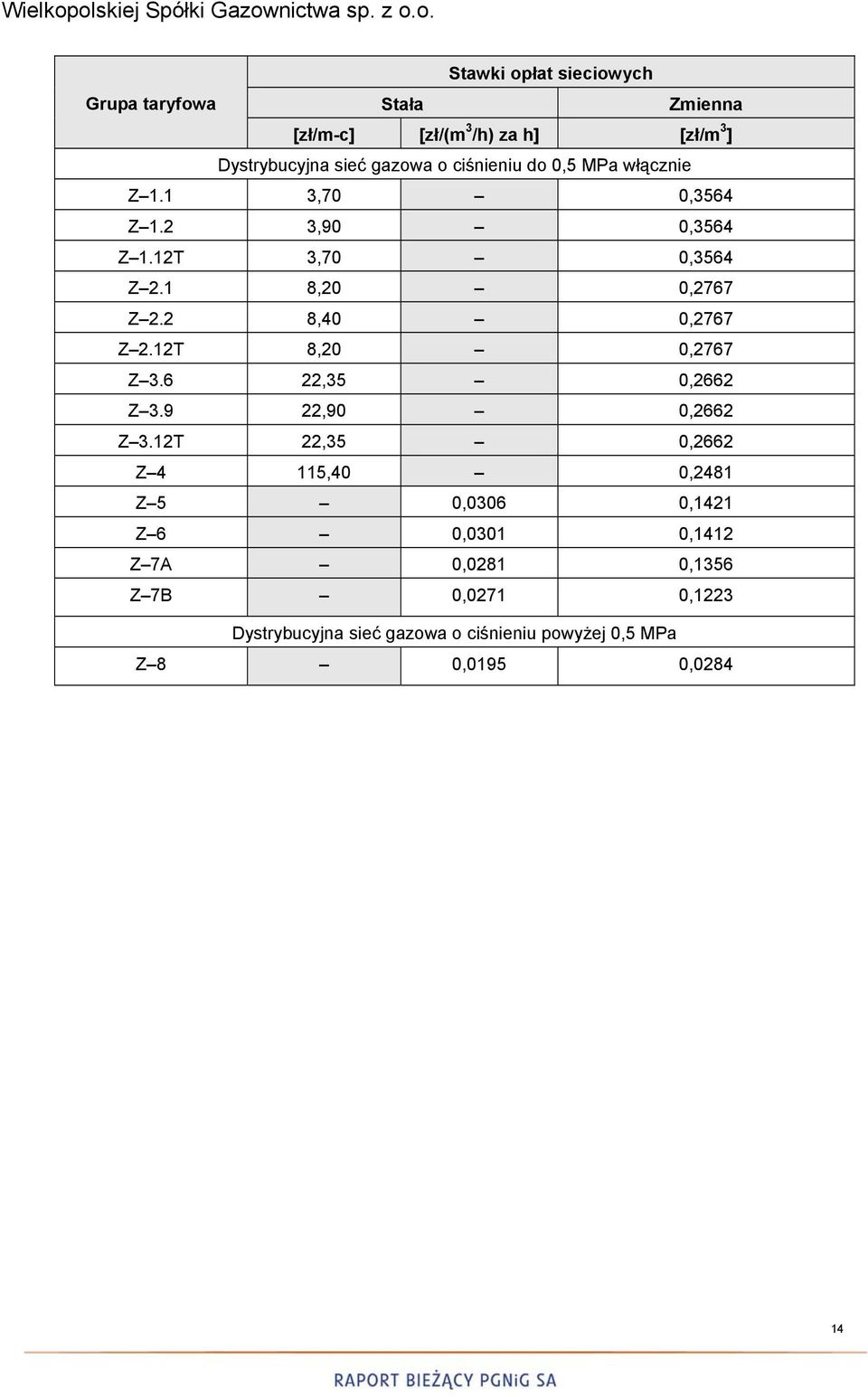 12T 8,20 0,2767 Z 3.6 22,35 0,2662 Z 3.9 22,90 0,2662 Z 3.