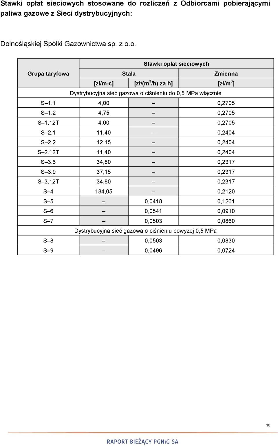 1 11,40 0,2404 S 2.2 12,15 0,2404 S 2.12T 11,40 0,2404 S 3.6 34,80 0,2317 S 3.9 37,15 0,2317 S 3.