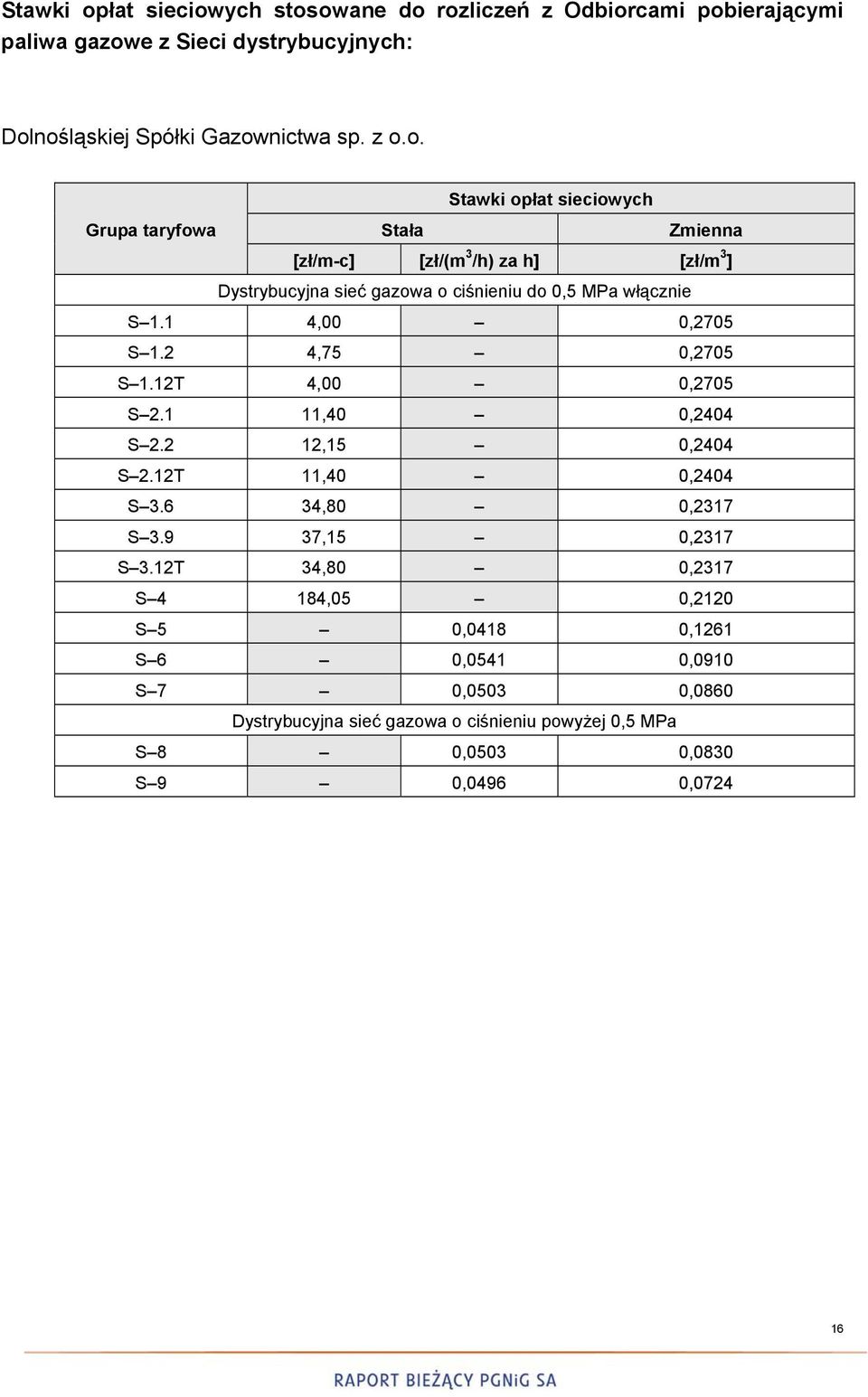 1 11,40 0,2404 S 2.2 12,15 0,2404 S 2.12T 11,40 0,2404 S 3.6 34,80 0,2317 S 3.9 37,15 0,2317 S 3.