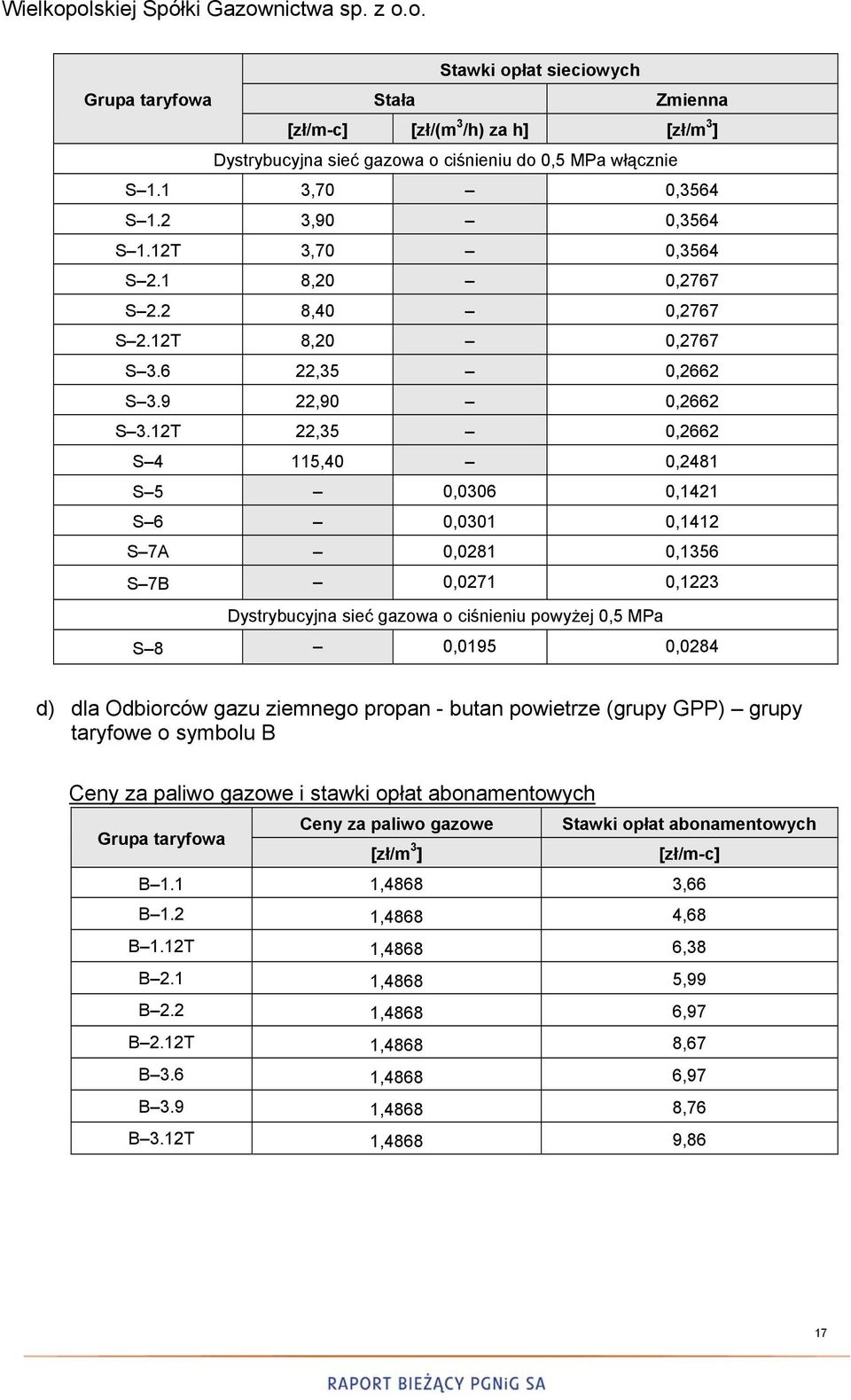 12T 22,35 0,2662 S 4 115,40 0,2481 S 5 0,0306 0,1421 S 6 0,0301 0,1412 S 7A 0,0281 0,1356 S 7B 0,0271 0,1223 S 8 0,0195 0,0284 d) dla Odbiorców gazu ziemnego propan - butan
