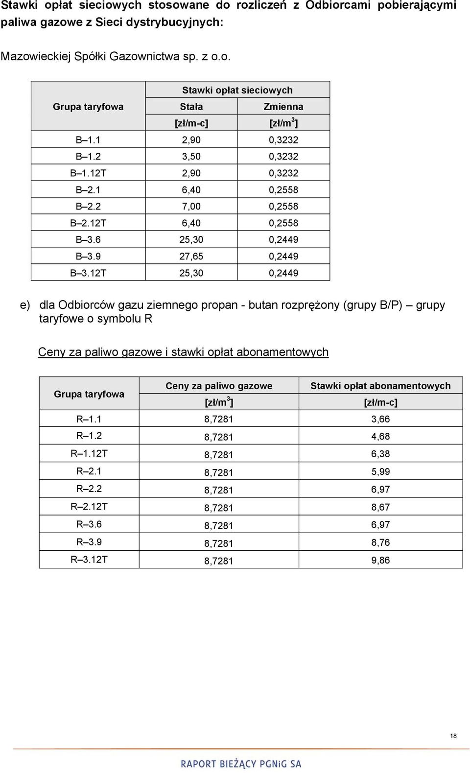 12T 25,30 0,2449 e) dla Odbiorców gazu ziemnego propan - butan rozprężony (grupy B/P) grupy taryfowe o symbolu R Ceny za paliwo gazowe i stawki opłat abonamentowych