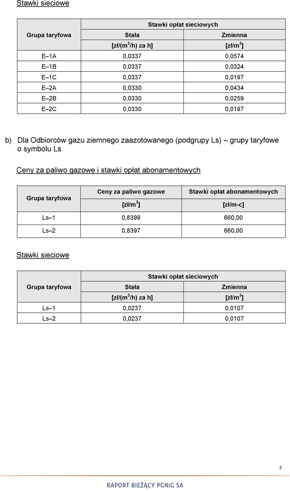 symbolu Ls Ceny za paliwo gazowe i stawki opłat abonamentowych Ceny za paliwo gazowe Stawki opłat abonamentowych