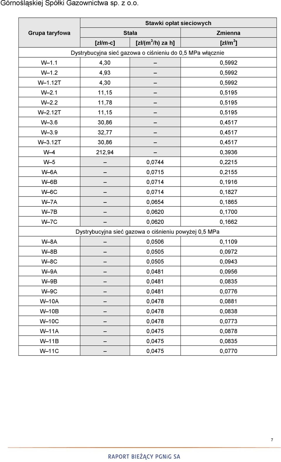 12T 30,86 0,4517 W 4 212,94 0,3936 W 5 0,0744 0,2215 W 6A 0,0715 0,2155 W 6B 0,0714 0,1916 W 6C 0,0714 0,1827 W 7A 0,0654 0,1865 W 7B 0,0620 0,1700 W