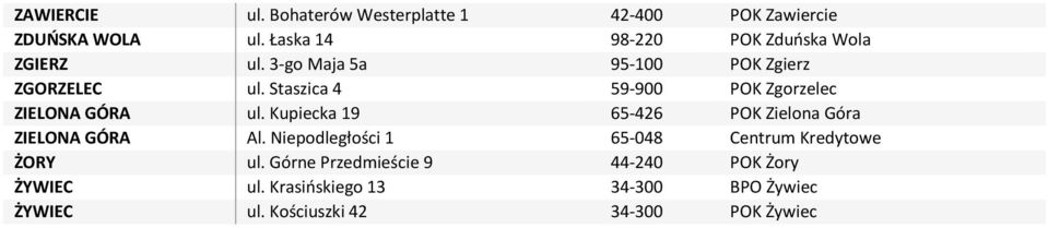 Staszica 4 59-900 POK Zgorzelec ZIELONA GÓRA ul. Kupiecka 19 65-426 POK Zielona Góra ZIELONA GÓRA Al.